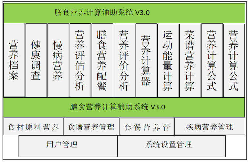 膳食营养计算辅助系统6.0