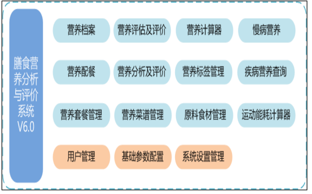膳食营养分析与评价系统6.0