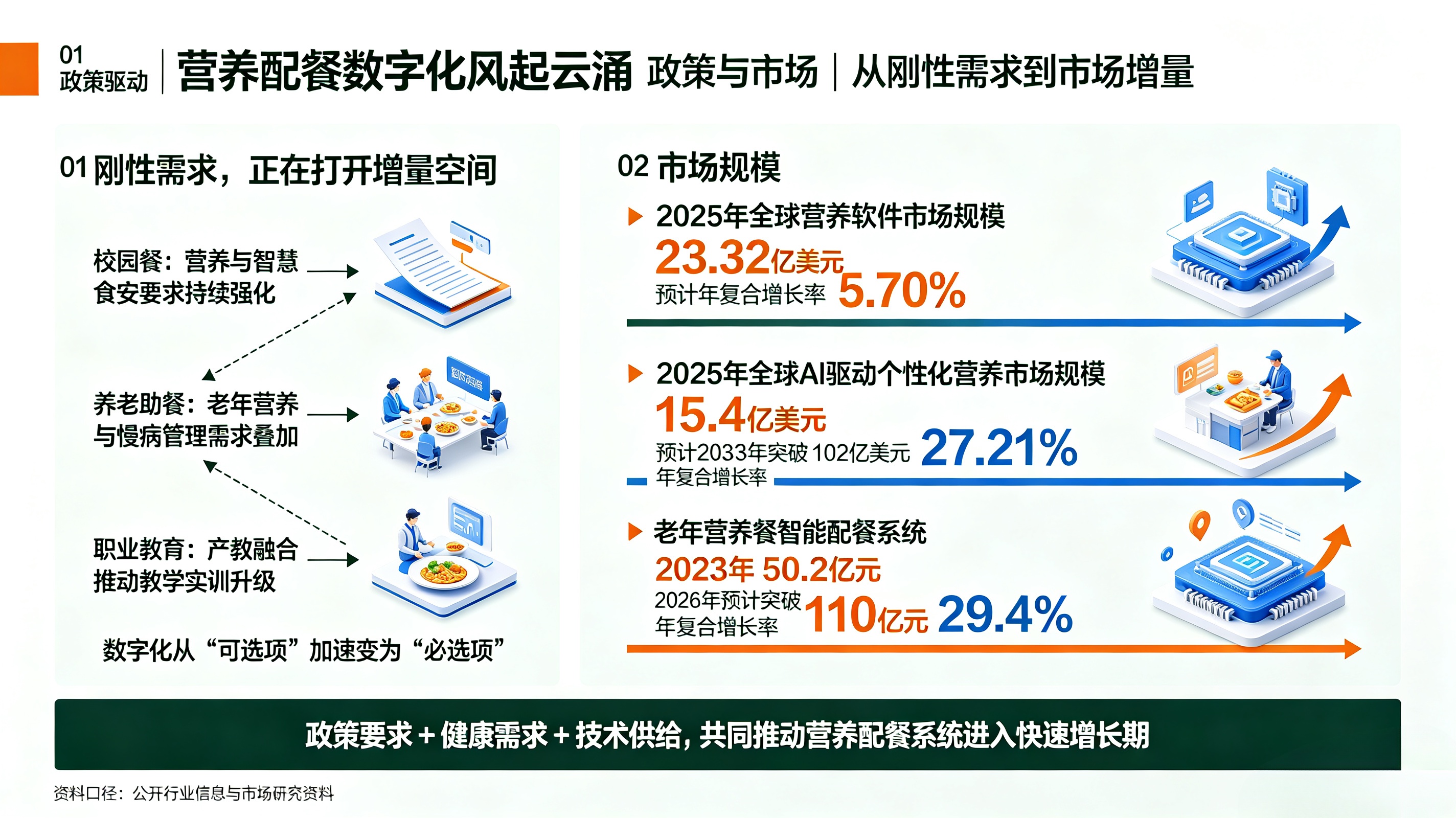 营养配餐数字化风起云涌：2026年行业快讯与趋势观察