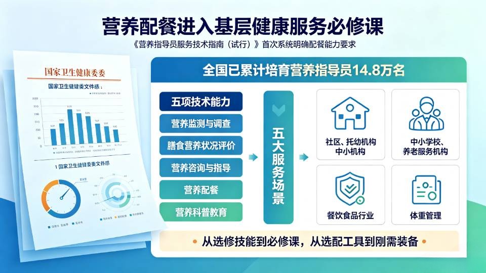 营养配餐行业快讯：政策加码、场景扩围，营养配餐软件正迎来需求集中释放期